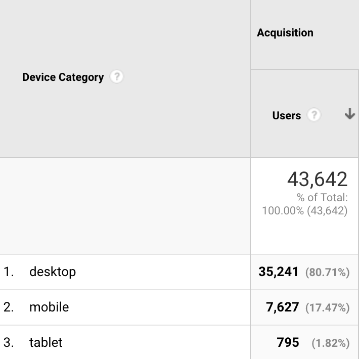 Analytics mobile report