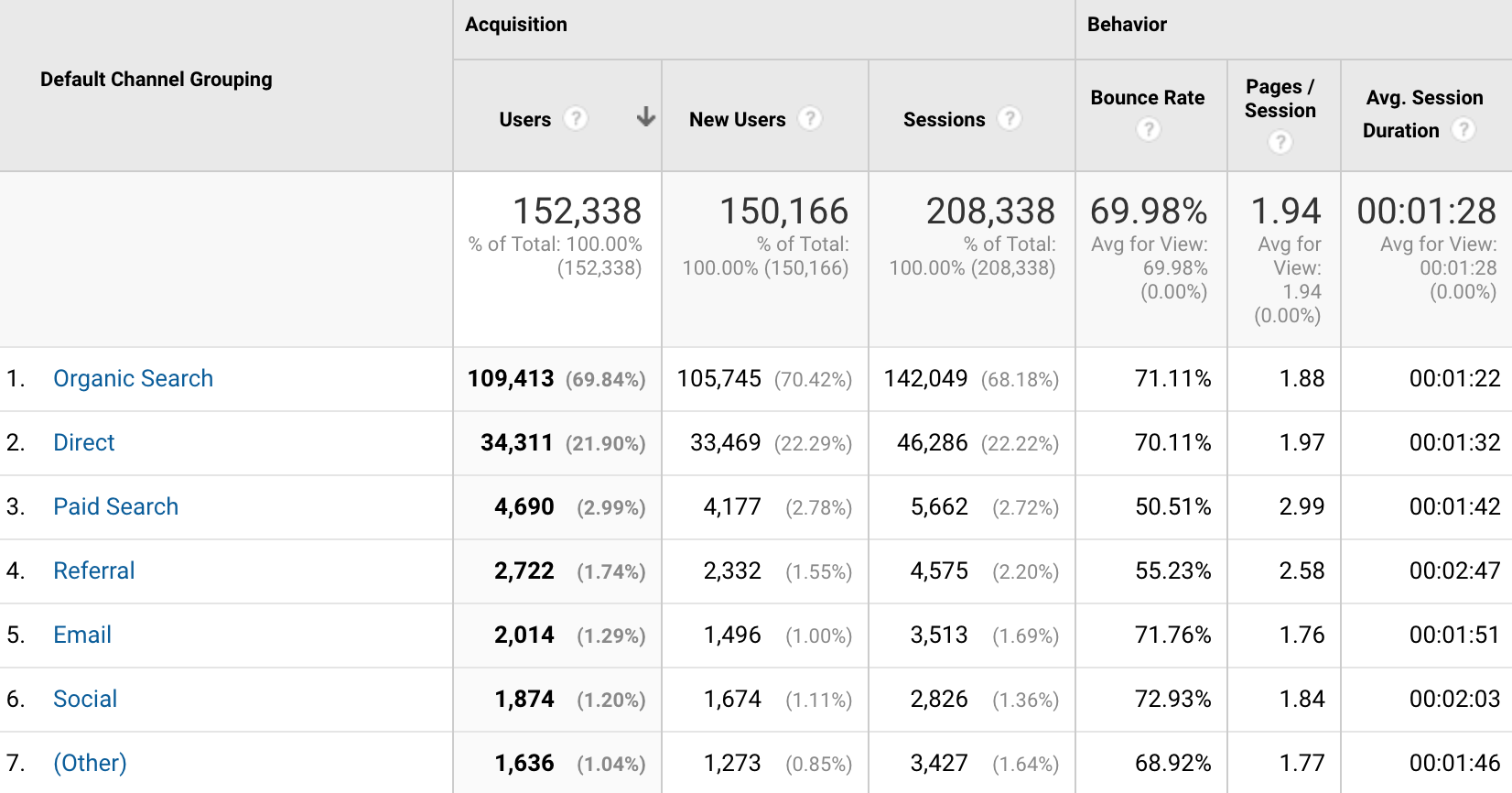 Analytics traffic sources