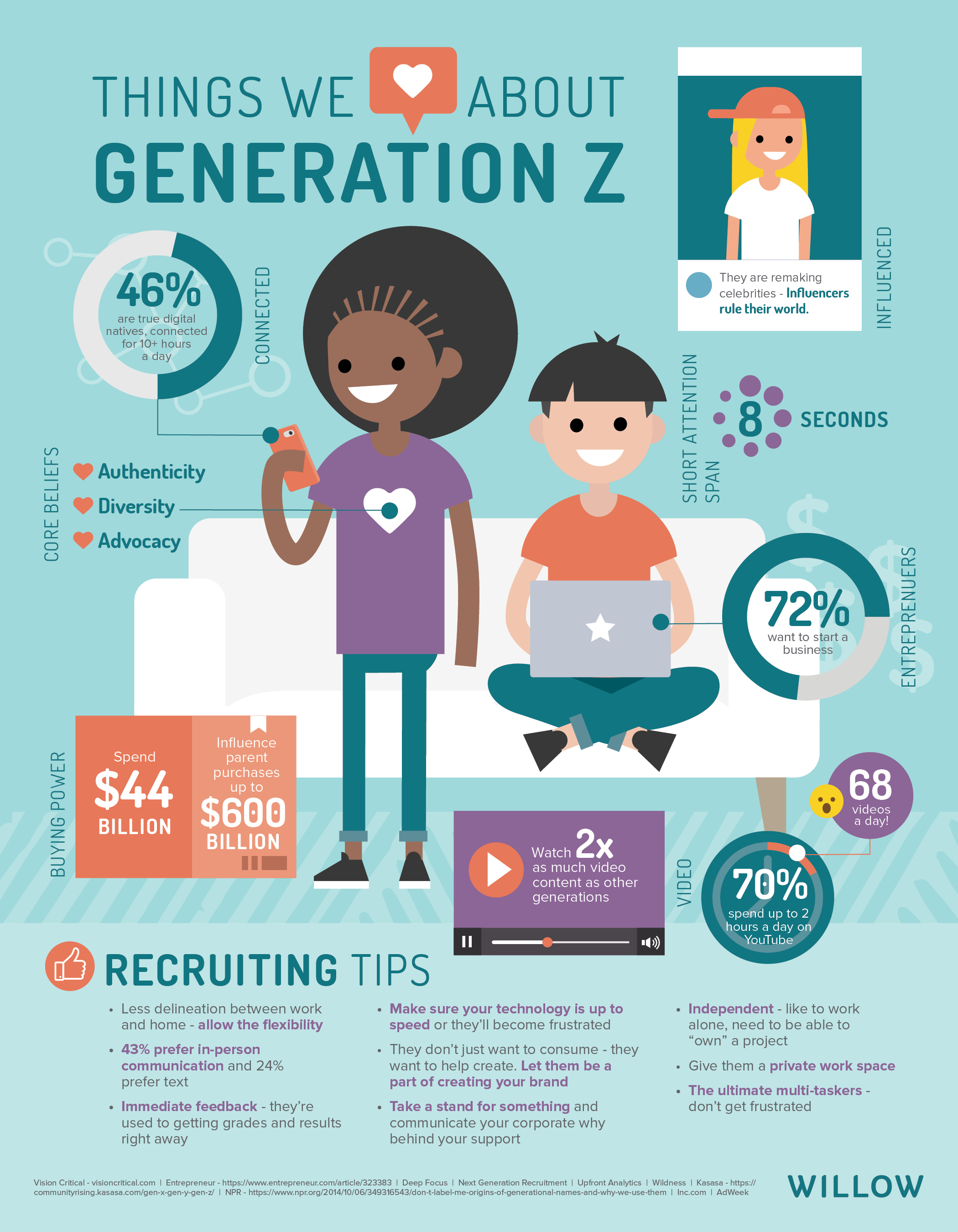 Things We Love About Generation Z Infographic