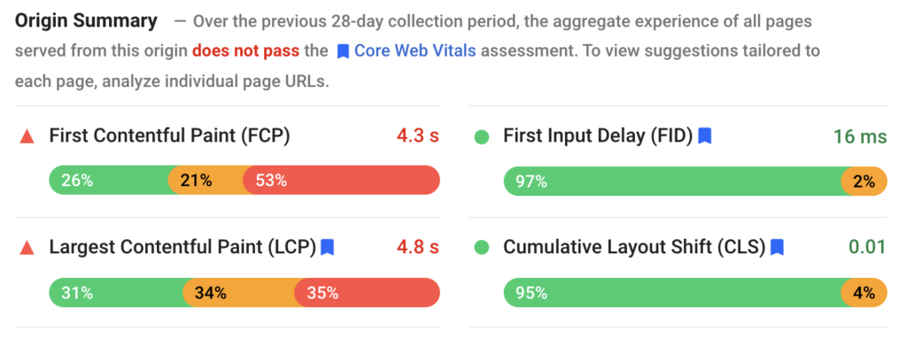 Pagespeed Insights CWV